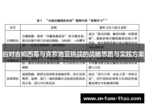 应对吉姆西蒂与克罗地亚挑战的战略思路与实践方案 应对吉姆西蒂与克罗地亚挑战的战略思路与实践方案