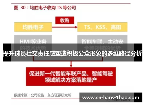 提升球员社交责任感塑造积极公众形象的多维路径分析