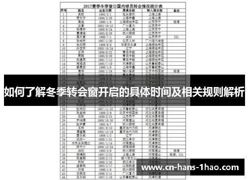 如何了解冬季转会窗开启的具体时间及相关规则解析