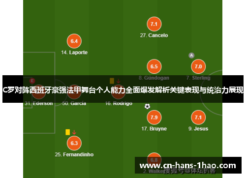 C罗对阵西班牙豪强法甲舞台个人能力全面爆发解析关键表现与统治力展现 C罗对阵西班牙豪强法甲舞台个人能力全面爆发解析关键表现与统治力展现