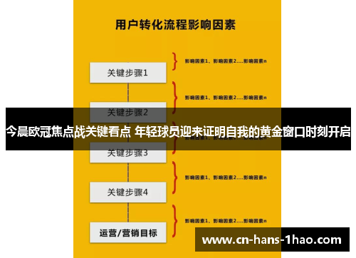 今晨欧冠焦点战关键看点 年轻球员迎来证明自我的黄金窗口时刻开启 今晨欧冠焦点战关键看点 年轻球员迎来证明自我的黄金窗口时刻开启