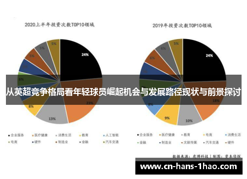 从英超竞争格局看年轻球员崛起机会与发展路径现状与前景探讨 从英超竞争格局看年轻球员崛起机会与发展路径现状与前景探讨