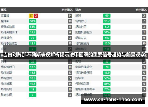 吉鲁对阵那不勒斯表现解析揭示法甲回暖的重要信号趋势与前景观察 吉鲁对阵那不勒斯表现解析揭示法甲回暖的重要信号趋势与前景观察
