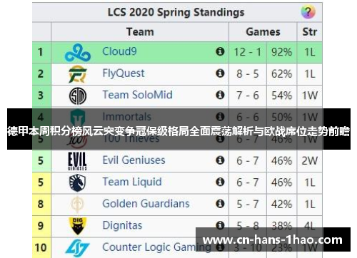 德甲本周积分榜风云突变争冠保级格局全面震荡解析与欧战席位走势前瞻 德甲本周积分榜风云突变争冠保级格局全面震荡解析与欧战席位走势前瞻