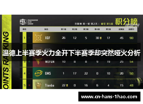 温德上半赛季火力全开下半赛季却突然哑火分析