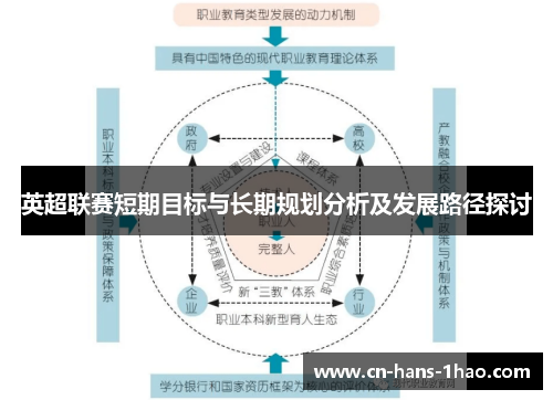 英超联赛短期目标与长期规划分析及发展路径探讨