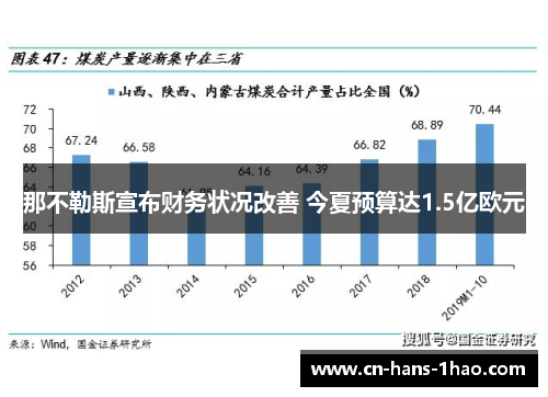 那不勒斯宣布财务状况改善 今夏预算达1.5亿欧元 那不勒斯宣布财务状况改善 今夏预算达1.5亿欧元