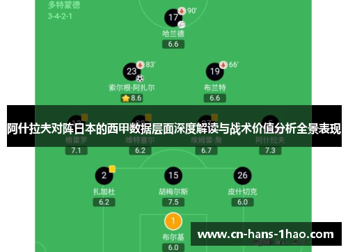 阿什拉夫对阵日本的西甲数据层面深度解读与战术价值分析全景表现