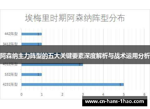 阿森纳主力阵型的五大关键要素深度解析与战术运用分析 阿森纳主力阵型的五大关键要素深度解析与战术运用分析